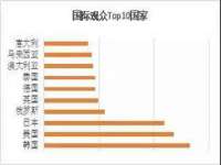南京众昂通信科技有限公司